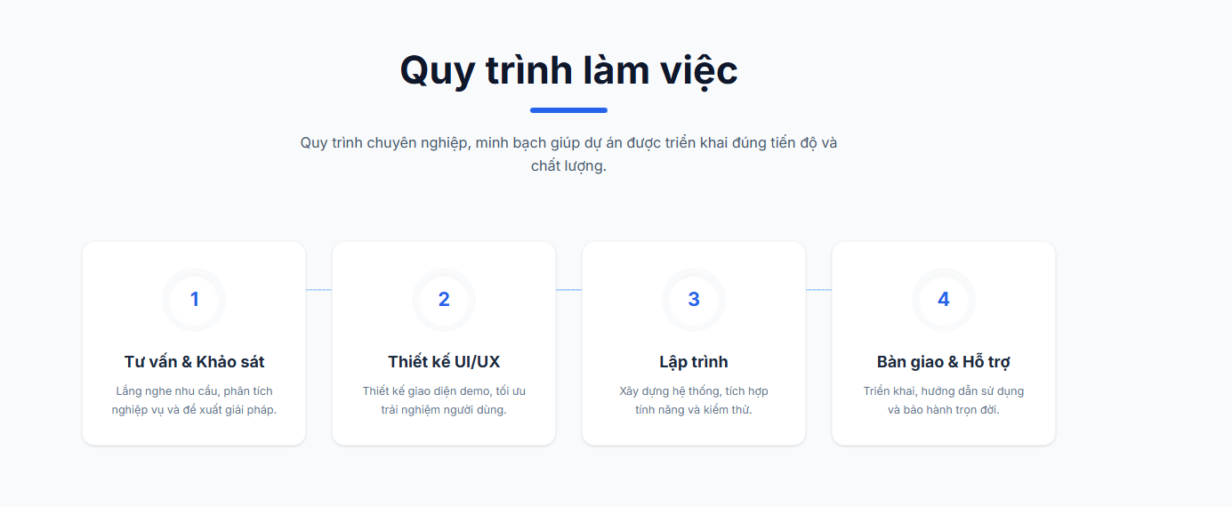 Quy trình thiết kế website spa