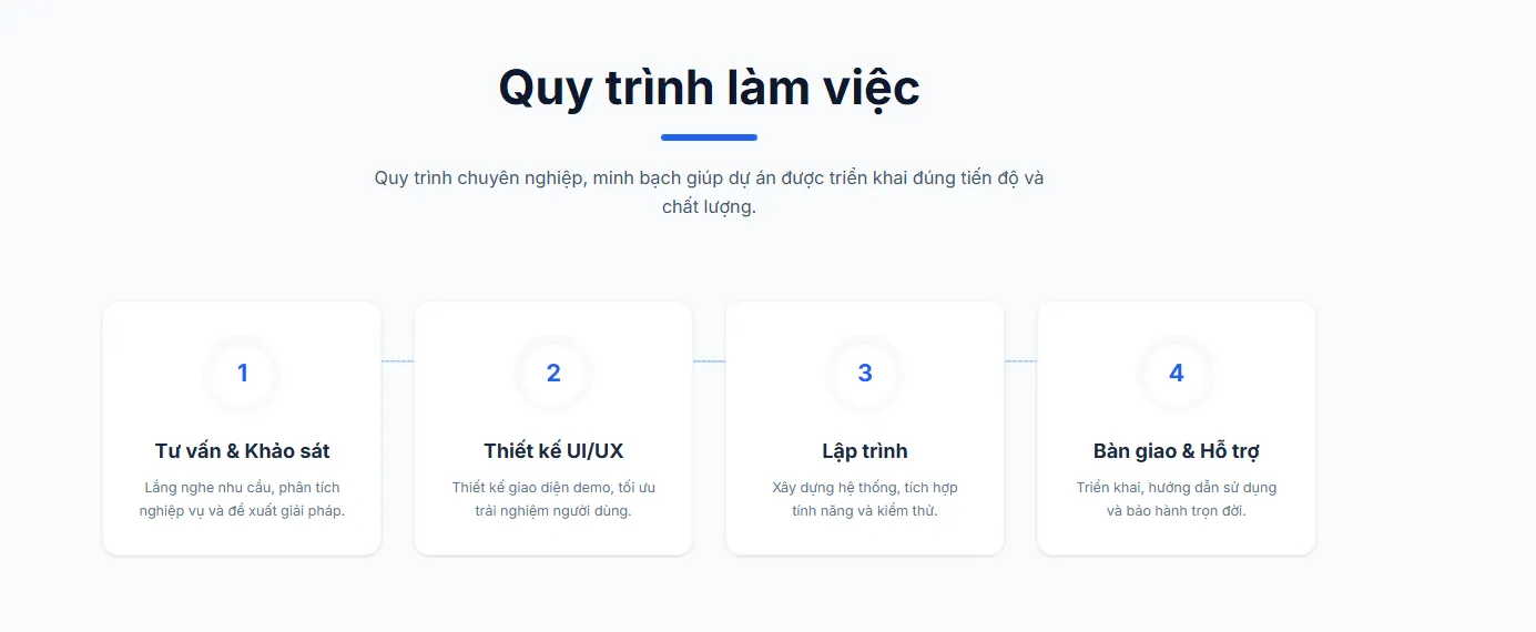 Quy trình thiết kế website spa