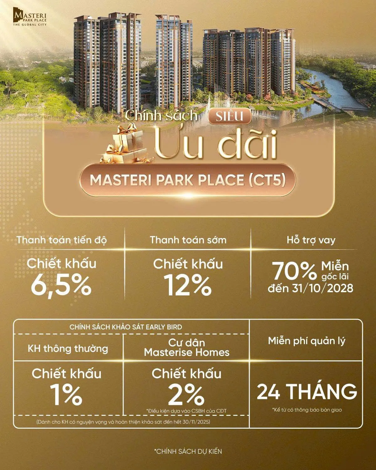 Chính sách bán hàng ưu đãi — Đợt 1/2025